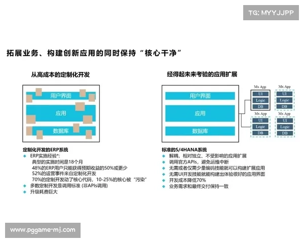 素材管理采用云端协同架构，支持多团队异地编辑