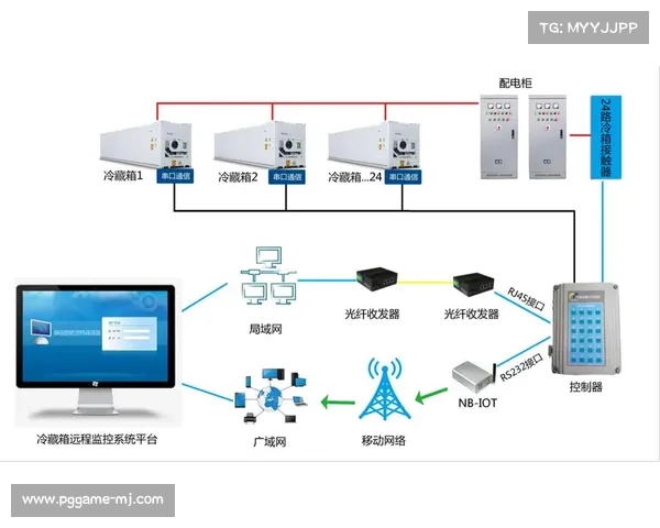 赛事运营机构整合AI导播与物联网技术，简化制作流程并降低成本。